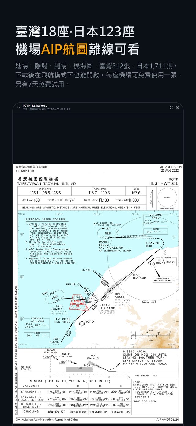臺灣機場 AIP 航圖畫面(RCTP)