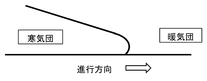 問題の図(国土交通省 原本PDFより)