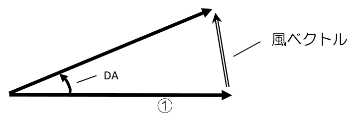 問題の図(国土交通省 原本PDFより)